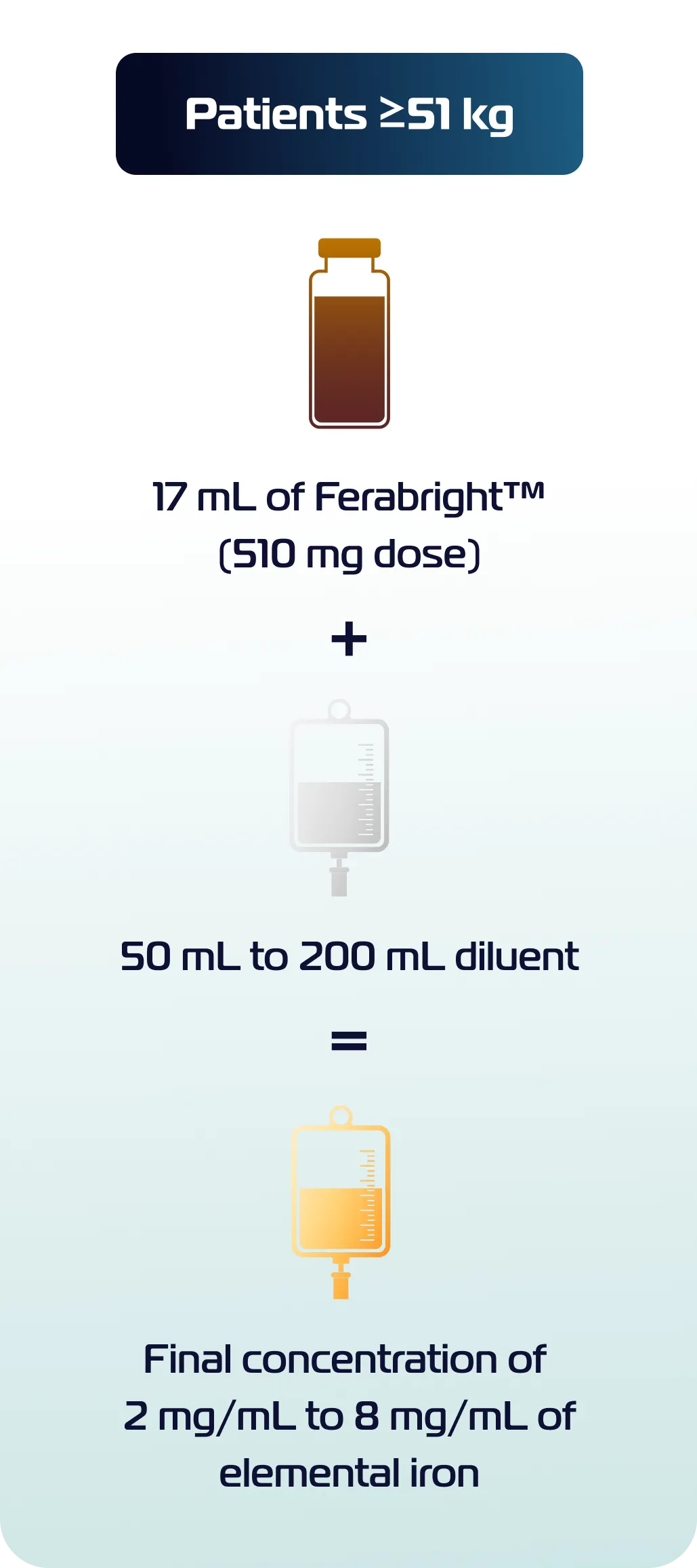 Ferabright™ (ferumoxytol injection) – Dosing | Billing | Supply