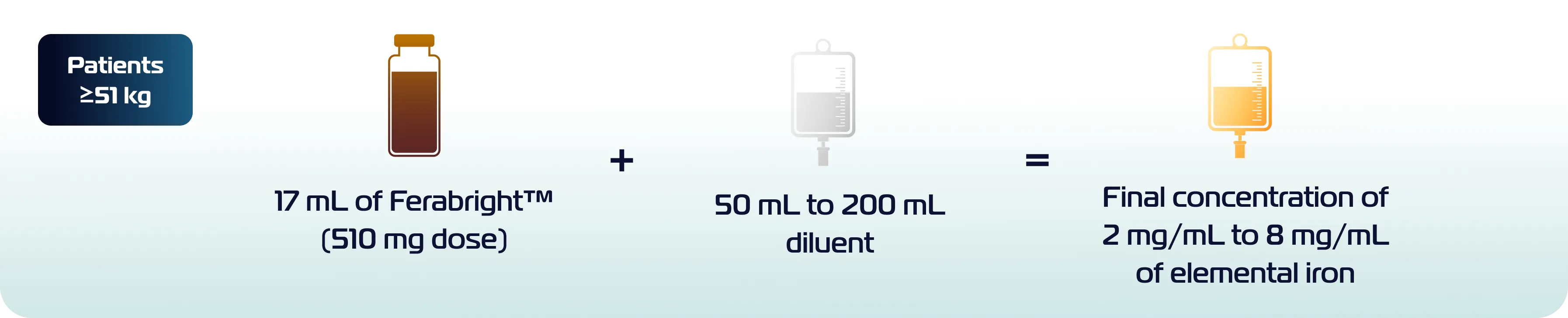 Ferabright™ (ferumoxytol injection) – Dosing | Billing | Supply
