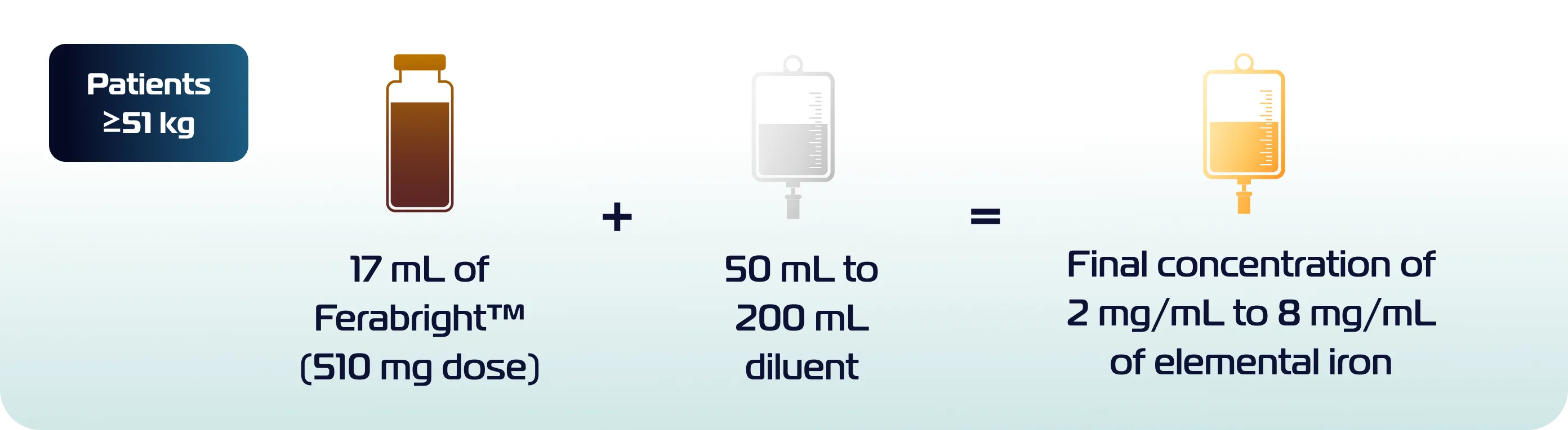 Ferabright™ (ferumoxytol injection) – Dosing | Billing | Supply
